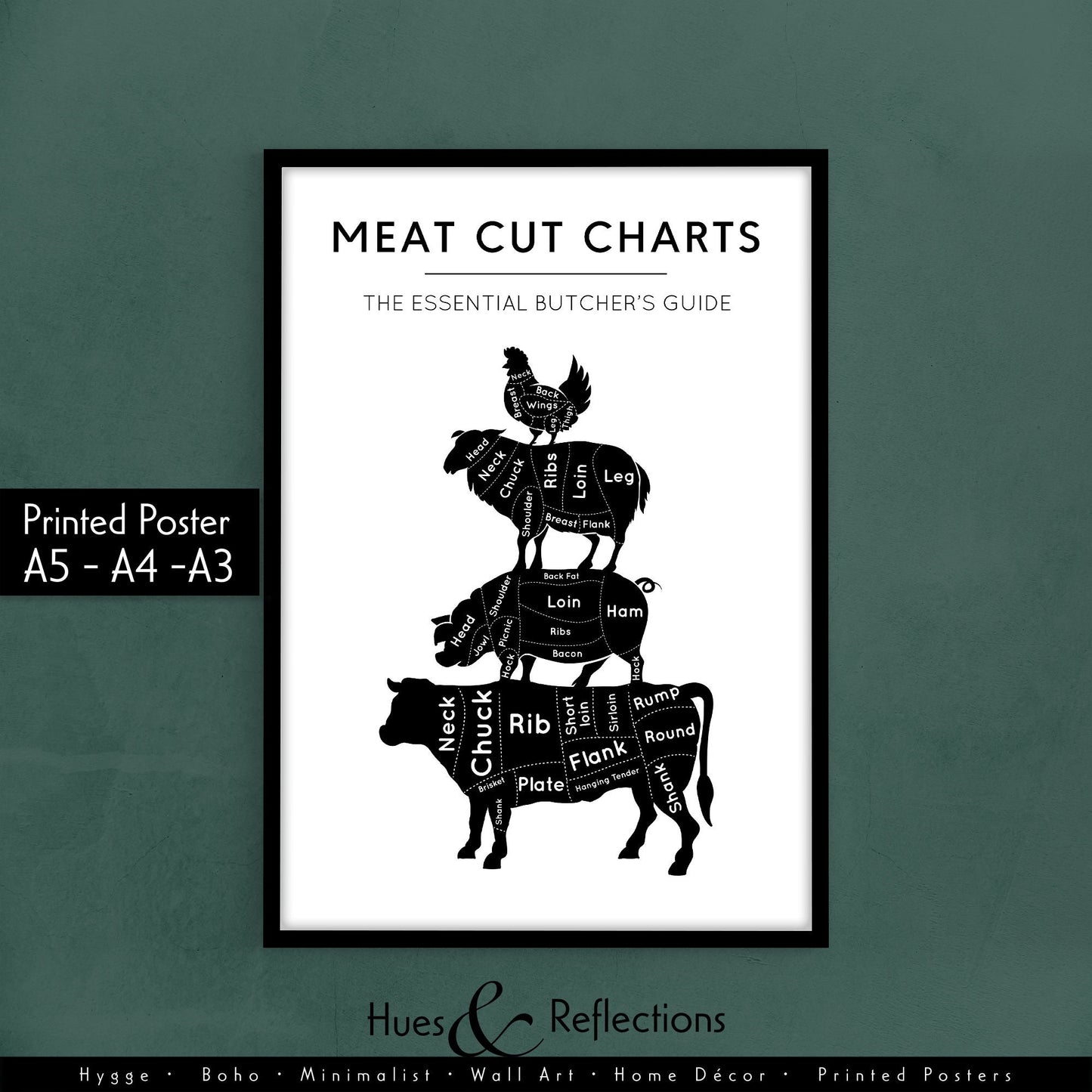 The essential Guide Meat, Butcher's guide meat cuts print, kitchen wall art, meat cuts poster, beef, pork, chicken, lamb, meat cut chart, Butcher Prints