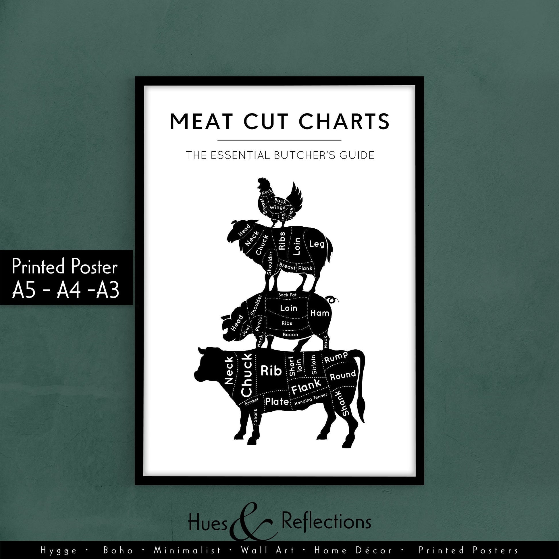 The essential Guide Meat, Butcher's guide meat cuts print, kitchen wall art, meat cuts poster, beef, pork, chicken, lamb, meat cut chart, Butcher Prints
