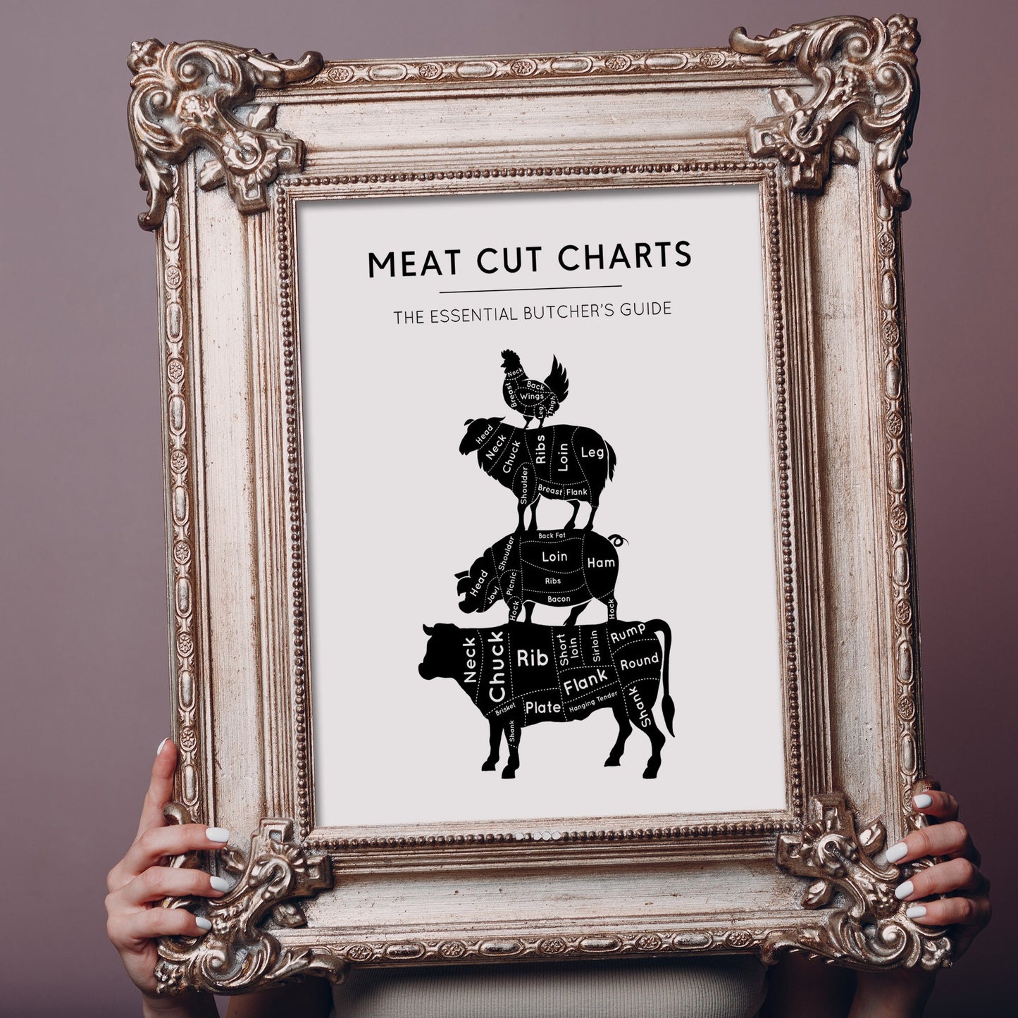 The essential Guide Meat, Butcher's guide meat cuts print, kitchen wall art, meat cuts poster, beef, pork, chicken, lamb, meat cut chart, Butcher Prints
