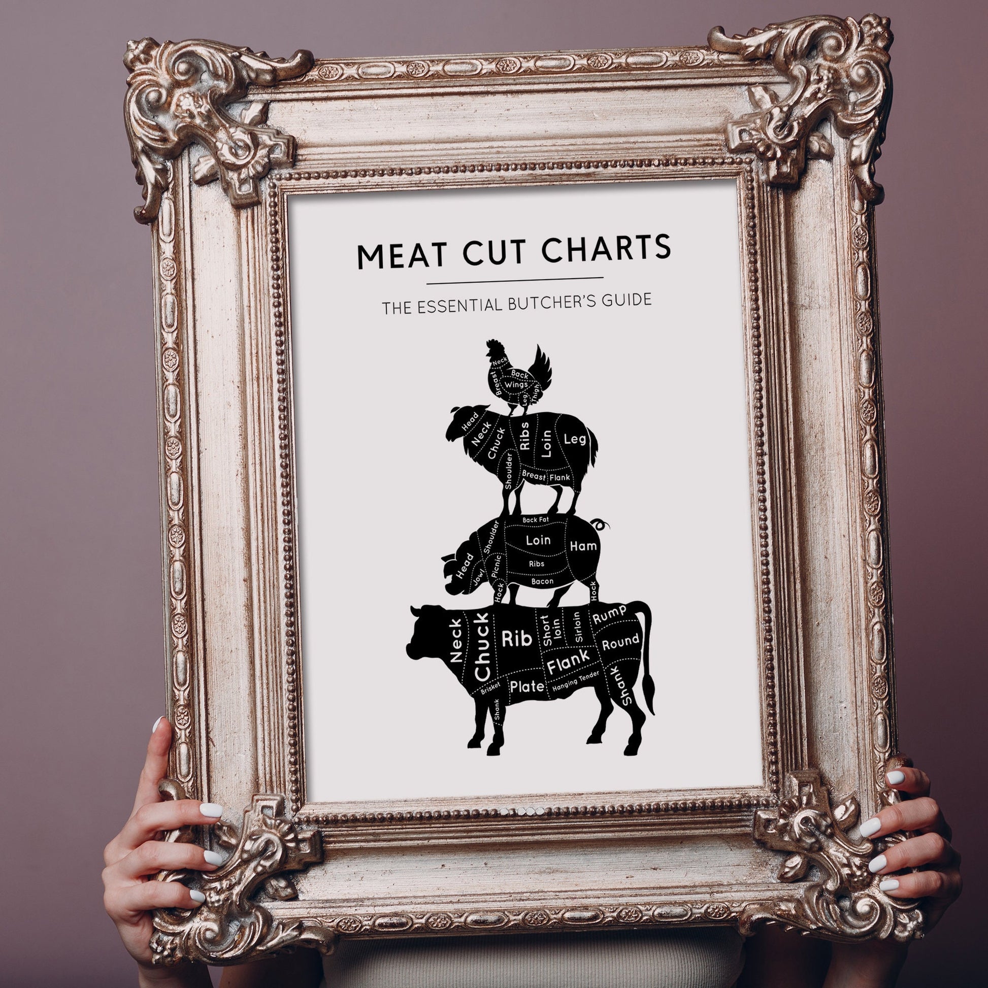 The essential Guide Meat, Butcher's guide meat cuts print, kitchen wall art, meat cuts poster, beef, pork, chicken, lamb, meat cut chart, Butcher Prints