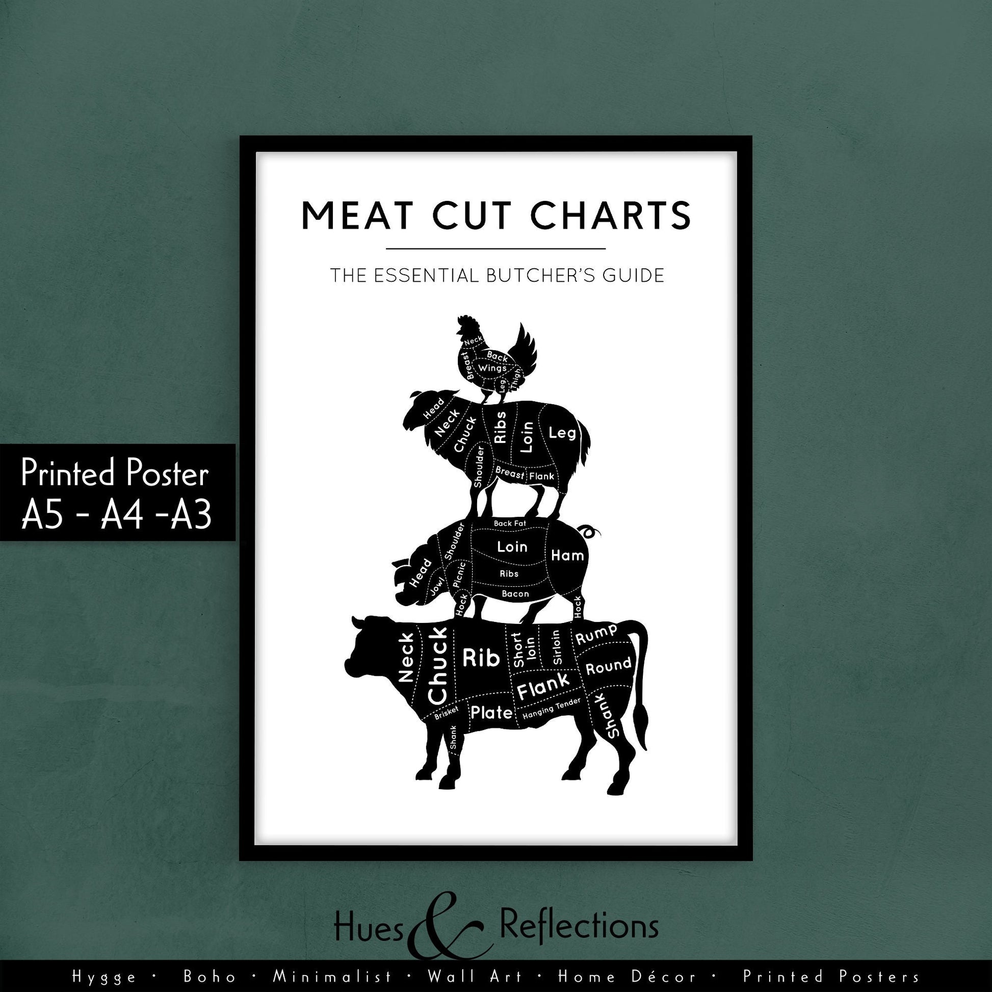 The essential Guide Meat, Butcher&#39;s guide meat cuts print, kitchen wall art, meat cuts poster, beef, pork, chicken, lamb, meat cut chart, Butcher Prints