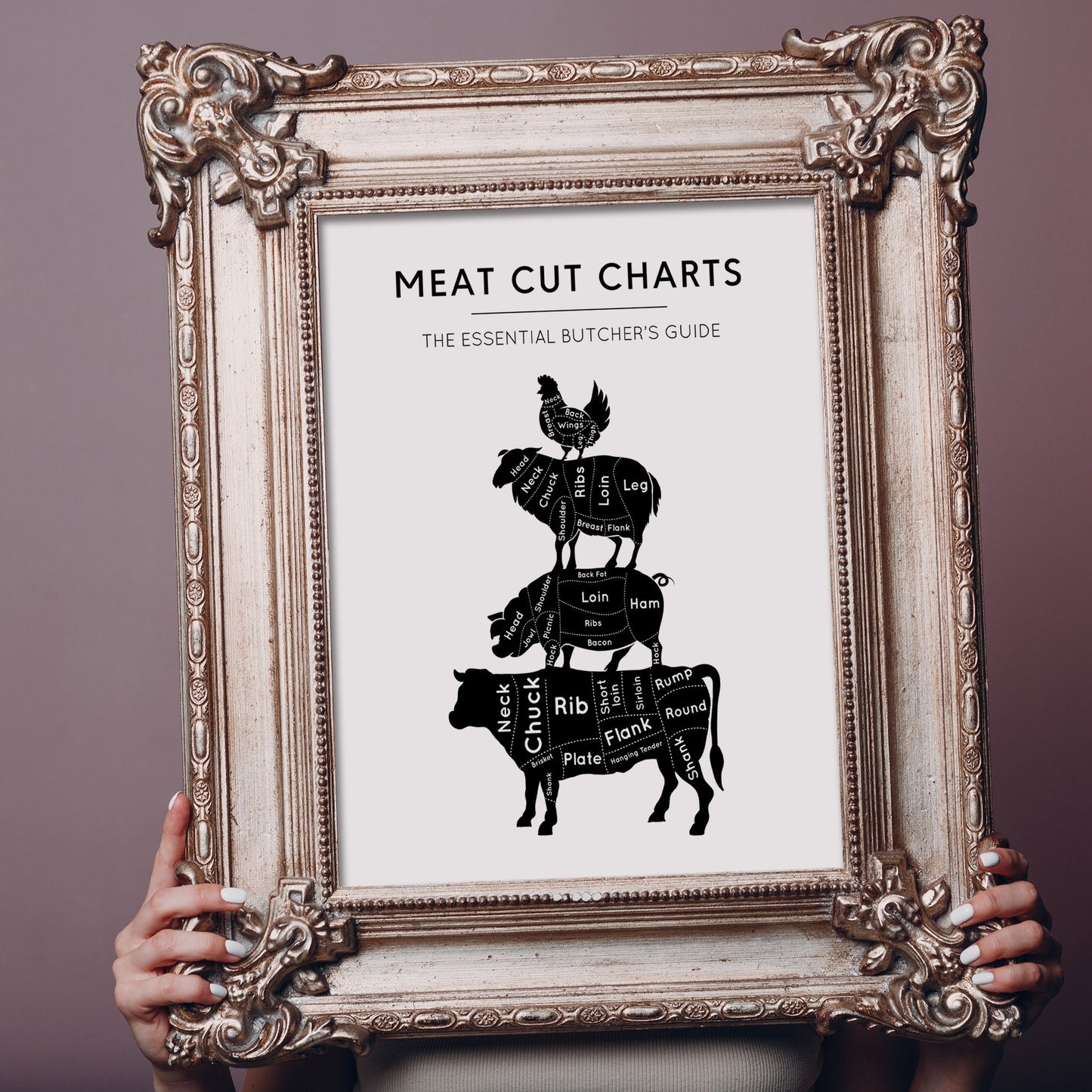 The essential Guide Meat, Butcher&#39;s guide meat cuts print, kitchen wall art, meat cuts poster, beef, pork, chicken, lamb, meat cut chart, Butcher Prints